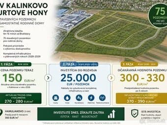 Skvelá investičná príležitosť v novovznikajúcej ob…