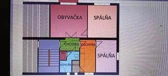 Predaj nehnuteľnosti